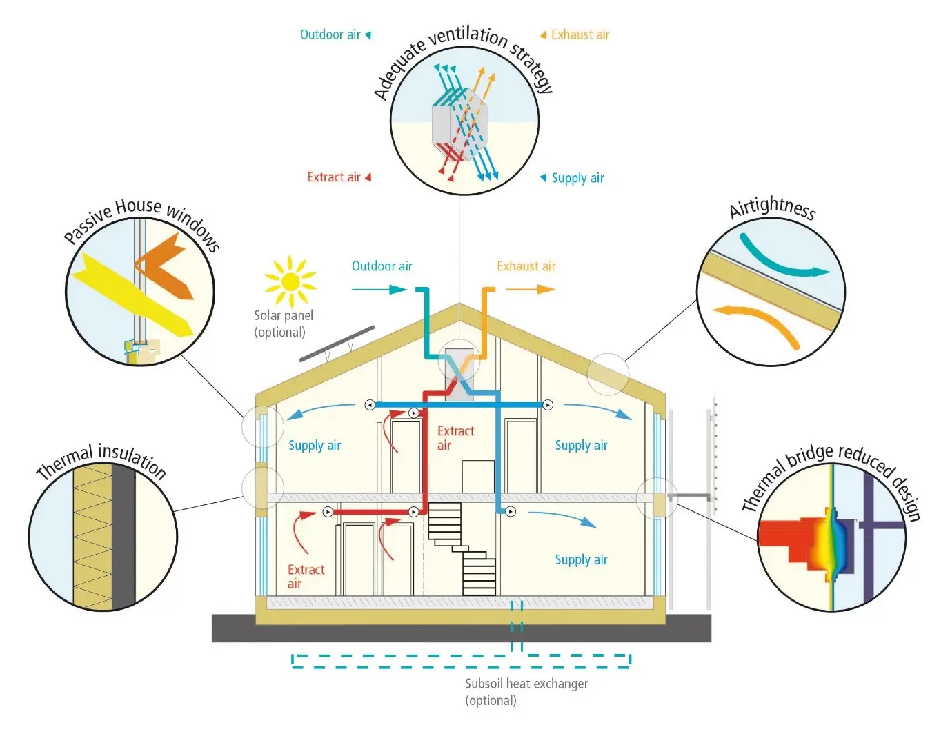 Achieving Passive House in Crete - Passive House principles by Inconde