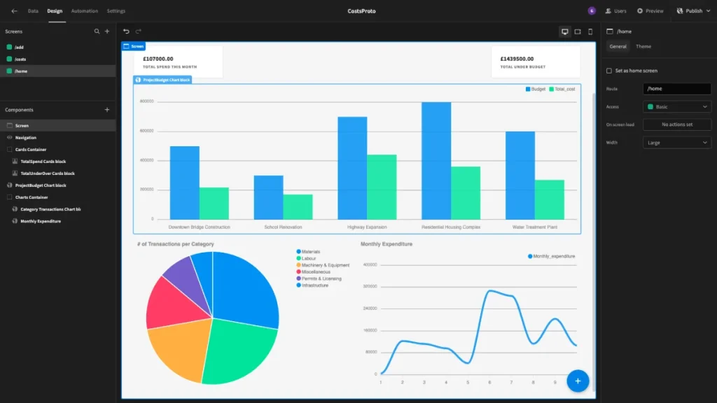 How to Avoid Cost Overrun