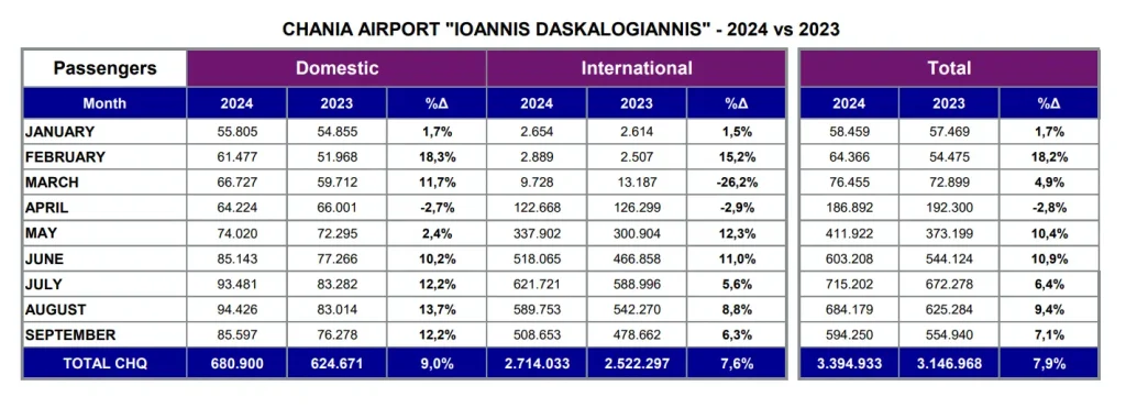 Traffic Development Overview 2024 VS 2023