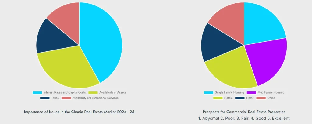 Related Insights from the Real Estate Market of Crete.